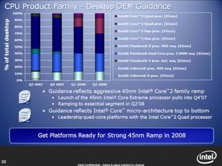 Desktop OEM Guidance -- Q2 2008